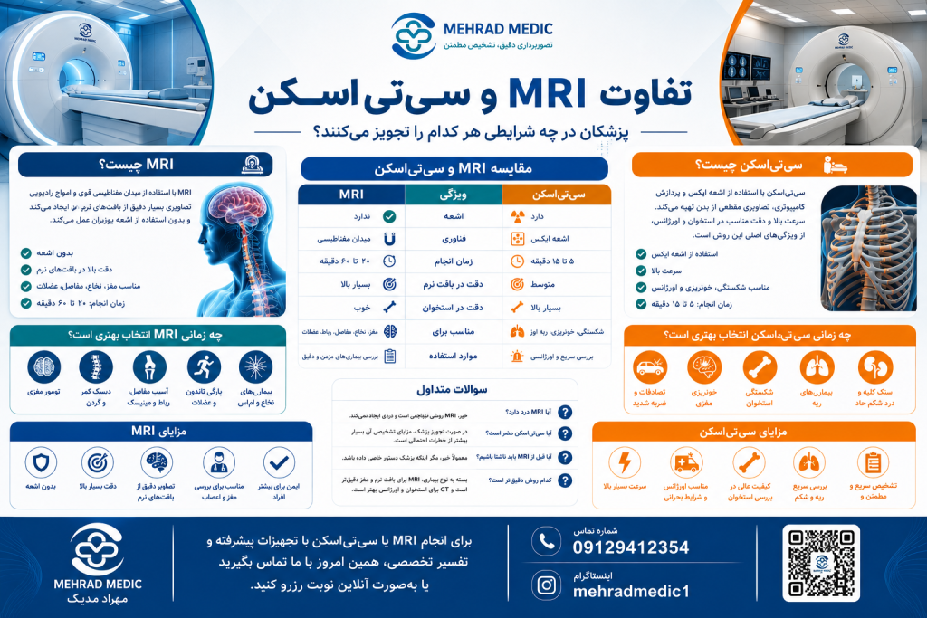 اینفوگرافیک تفاوت MRI و سی‌تی اسکن، مقایسه کاربرد، مزایا و موارد تجویز هر کدام - مهراد مدیک